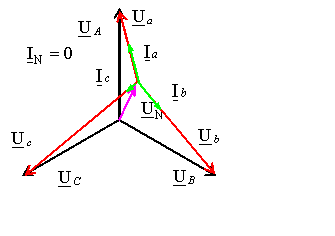 Соединение звезда векторная диаграмма - 82 фото