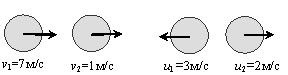 На рисунке показаны скорости тел до v1 v2 и после u1 u2 упругого соударения