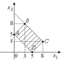 Область допустимых решений задачи линейного программирования имеет вид представленный на рисунке