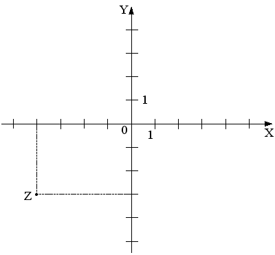 Z1 5i изобразить на плоскости. Изобразить на комплексной плоскости. Изобразить комплексные числа на комплексной плоскости. Четверти комплексной плоскости. Изображение области на комплексной плоскости.