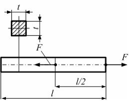 На рисунке показан стержень квадратного сечения длиною l