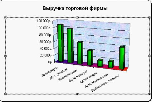 Выделенный объект диаграммы называется