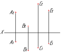 Какая из данных точек расположена. Наиболее близка к плоскости проекций π1 точка. Точка … Расположена дальше всех от фронтальной плоскости проекций.. Наиболее удалена от фронтальной плоскости проекций п2. Фронтальной плоскости проекций π2 принадлежит точка.
