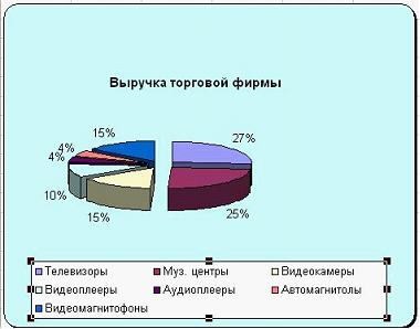 Выделенный объект диаграммы называется