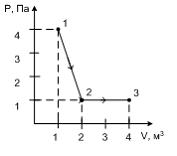 Внутренняя энергия молекулярного азота в результате процесса 1 2 3 изображенного на рисунке