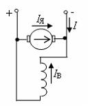 Направление тока и эдс двигателя при заданной полярности напряжения сети представлено на рисунке