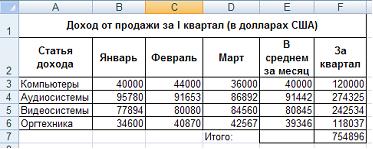 Установите соответствие между диаграммами табличного процессора и параметрами подписей данных