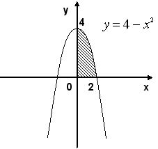 Площадь фигуры изображенной на рисунке y 4 x2