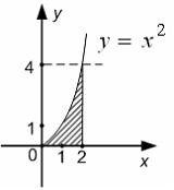 Площадь фигуры изображенной на рисунке равна y x 2 4