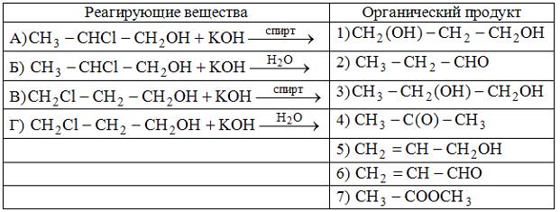 Вещества взаимодействующие с бутаном. Реагирующие вещества и продукты их взаимодействия. Реагирующие вещества и продукты их взаимодействия таблица. Исходные вещества продукт взаимодействия а) б) в) г) 1) 2) 3) 4).