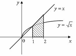 Площадь заштрихованной фигуры изображенной на рисунке 2 задается интегралом