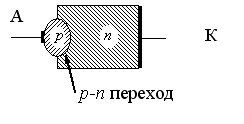 Структура диода изображена на рисунке