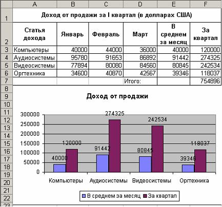 Установите соответствие между диаграммами табличного процессора и параметрами подписей данных