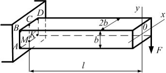 Схема нагружения стержня показана на рисунке сила f расположена параллельно оси стержня