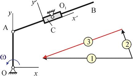 Система на рисунке является. Кулисный механизм сложное движение. Относительное движение точки кулисный механизм. Механизм сложения вращения скоростей. Кулисный механизм скорость точки ответвления.