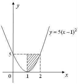 Площадь фигуры изображенной на рисунке y x 2 1 определяется интегралом