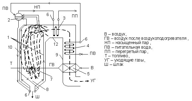 Общая схема котельной установки с естественной циркуляцией