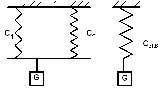 Жесткость 2 пружин