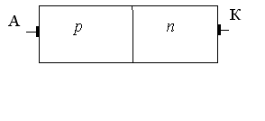 Структура диода изображена на рисунке