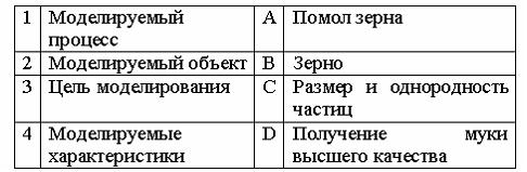 Установите соответствие видов вопроса. Установите правильное соответствие в таблице моделирования. Порядок соответствия в таблице моделирования. Правильный порядок установления моделирования. Установите правильный порядок соответствий в таблице моделирования.