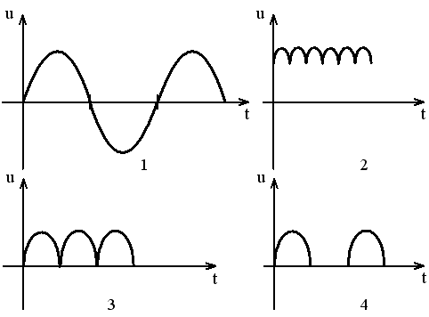Временной диаграмме напряжения на выходе выпрямителя соответствует схема