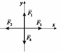 Включи силу 2. F2=2н модуль равнодействующей силы. Модуль равнодействующей системы сил равен...н. Определите равнодействующую силу f 4 h. Определите равнодействующую трех сил f1 8н.