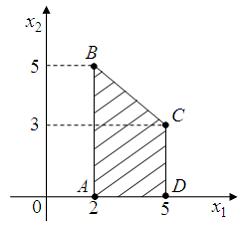 Область допустимых решений задачи линейного программирования имеет вид представленный на рисунке