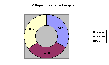 Какому типу сравнения по классификации дж желязны соответствует представленная на рисунке диаграмма