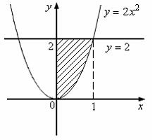 Площадь фигуры изображенной на рисунке определяется интегралом y x 2 1