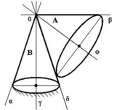Вращающаяся ось рисунок. Мгновенная ось вращения конуса. Подвижный конус. Конус вращается мгновенная ось вращения совпадает. Подвижный конус катиться по неподвижному конусу.