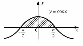 Площадь фигуры изображенной на рисунке y x 2 1 определяется интегралом