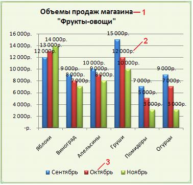 На рисунке представлена диаграмма установите соответствие между названиями и элементами диаграммы