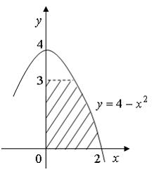 Площадь фигуры изображенной на рисунке определяется интегралом y x 2 1