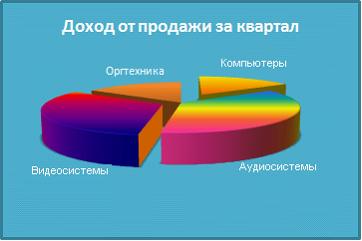 На основе чего строится любая диаграмма в информатике