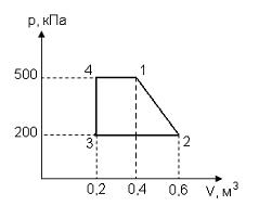 Диаграмма циклического процесса идеального одноатомного газа представлена на рисунке. Рабо - ответы