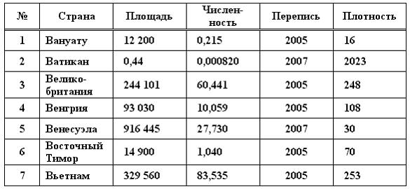 К основным характеристикам процессора относится выберите один ответ